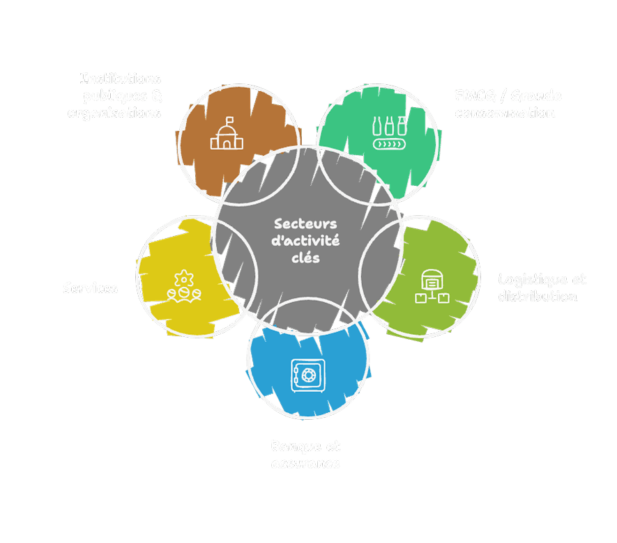 Secteurs d'activité clés